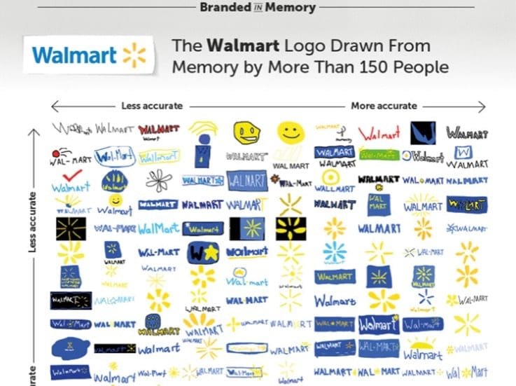 150 People Draw Famous Logos from Memory ツ